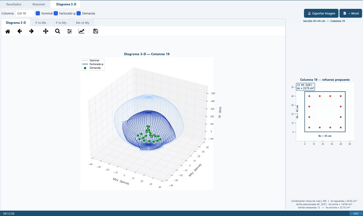 Diagrama de interacción P-M-M en 3D con el armado propuesto de una columna